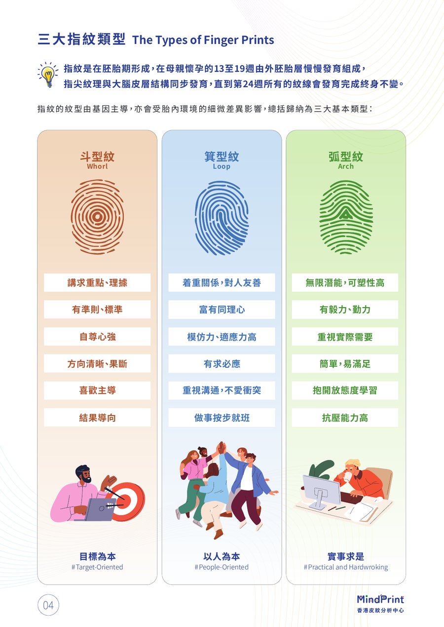 報告模板預覽：三大指紋類型頁面